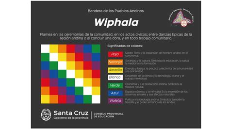 Bandera De Los Pueblos Originarios Andinos La Wiphala Youtube