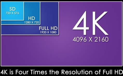 Display Resolution Explained Understanding Fhd Qhd Uhd