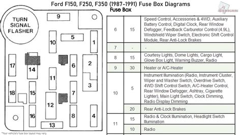 Ford Bronco Fuse Box Diagram