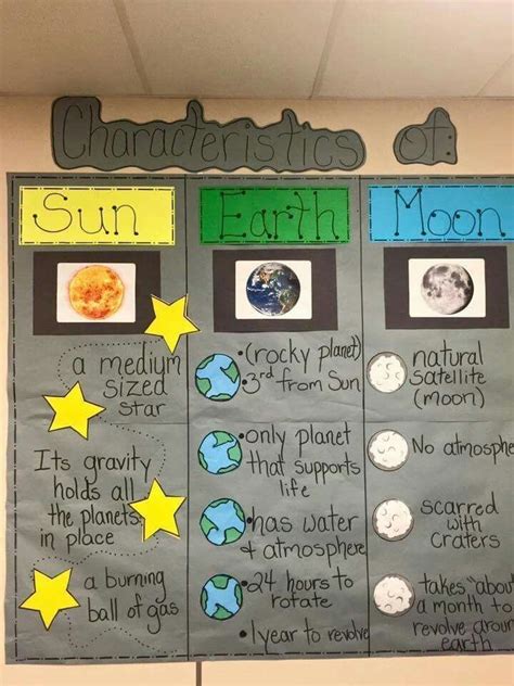Image Of A Chart Comparing The Sun Earth And Moon Science Teks