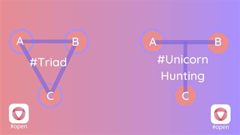 How To Find A Third And Avoid Being A Unicorn Hunter • Open