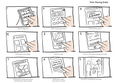 4 Of The Best Ui Storyboard Examples For 2023