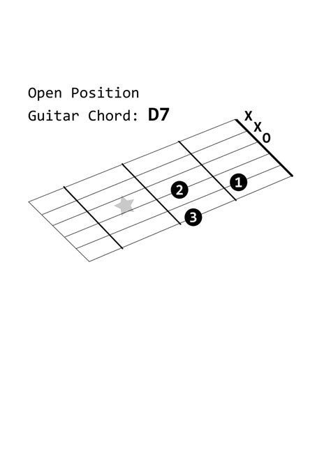 Open Position Guitar Chord D7 Openclipart