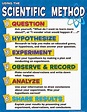 What are the characteristics of the parts of the scientific method? - Quora
