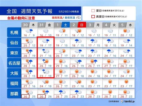 台風1号北上 31日は東海や関東甲信、東北太平洋側で雨・風強まる 高波に注意気象予報士 岡本 朋子 2024年05月29日 日本気象