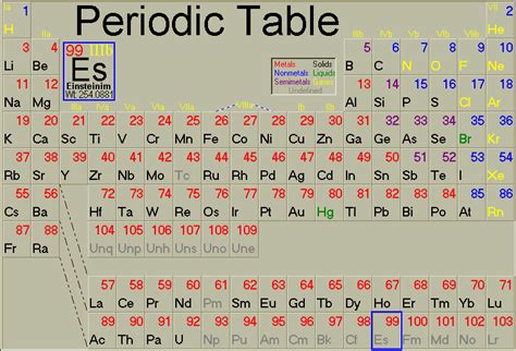 Sargent Welch Periodic Table Pdf