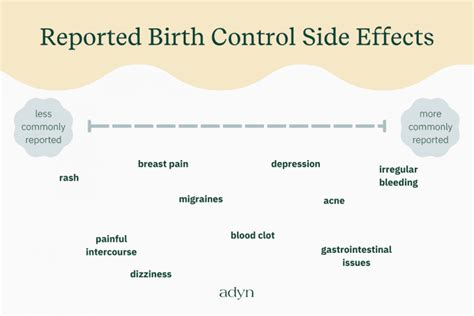 what are the side effects of birth control adyn