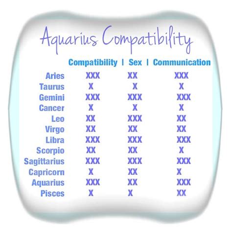 Aries man is the perfect star sign match for a cancer woman for getting married as the vedic astrology. Aquarius relationship match. Aquarius relationship match.
