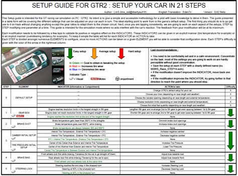 Steam Community Guide Setup Your Car In 21 Steps