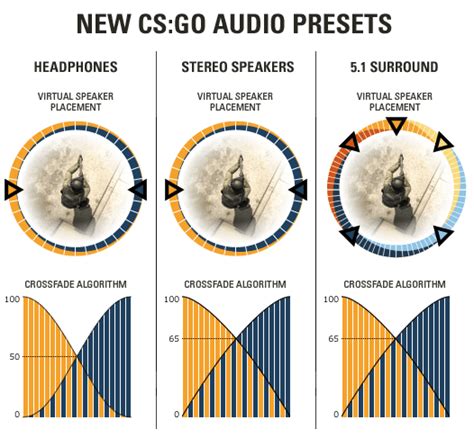 Csgo Sound Settings