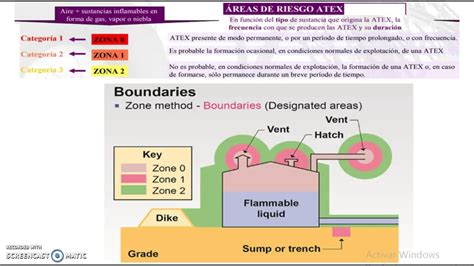 Clasificacion De Atmosferas Explosivas Atex Para Liquidos Youtube