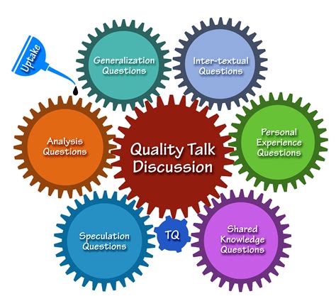 Quality Talk In Science Quality Talk