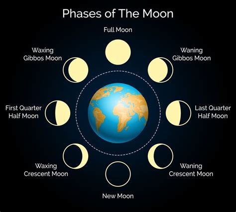 Phases And Full Moon Names Bandh Explora Moon Names Full Moon Names