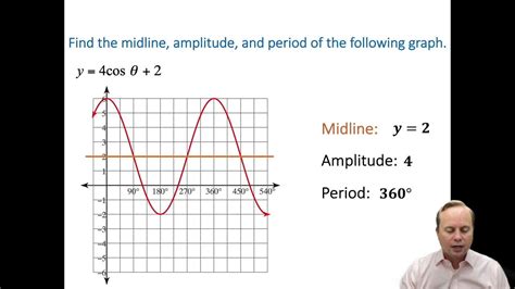 Trigonometry Midline Amplitude Period Entire Lesson Youtube