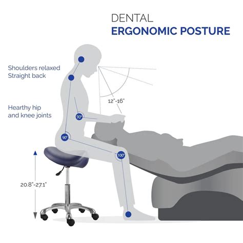 Ergonomic Saddle Stool For Dentists Keep The Right Posture 128 Now