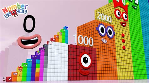 Numberblocks Step Squad Zero To 15 Vs 1000 To 15000 Standing Tall