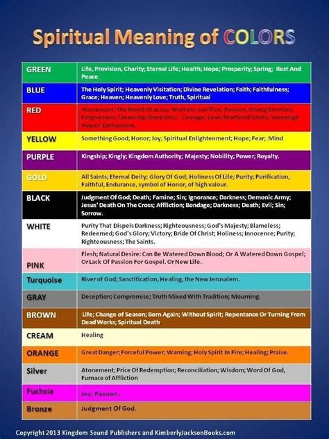 Meaningful Colors In The Bible