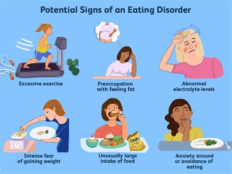 The Rise Of Eating Disorders During Covid 19 Self Help Ways