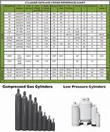Nitrogen Gas Cylinders Sizes Photos