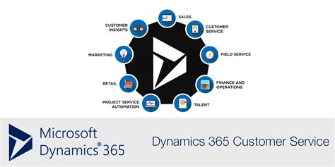 Dynamics 365 Customer Service Qué Es Y Como Puede Ayudar A Tu Empresa