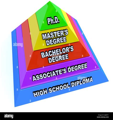 Higher Learning Education Degrees Pyramid Of Knowledge Stock Photo