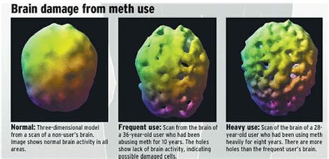 Human Effects Meth Labs And Their Effects