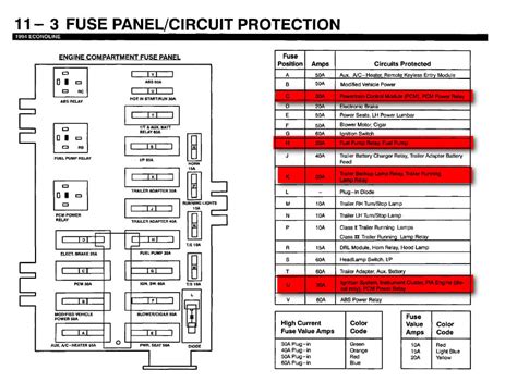 Diagram 2002 Ford E350 Fuse Box Diagram Under Hood Mydiagramonline