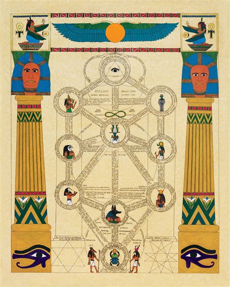 In the kabbalah, the tree of life has various meanings and symbolism. Alchemical Emblems, Occult Diagrams, and Memory Arts ...