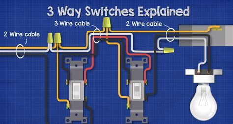3 Way Switch Wiring Diagram Pdf Step By Step Guide Rv Jims