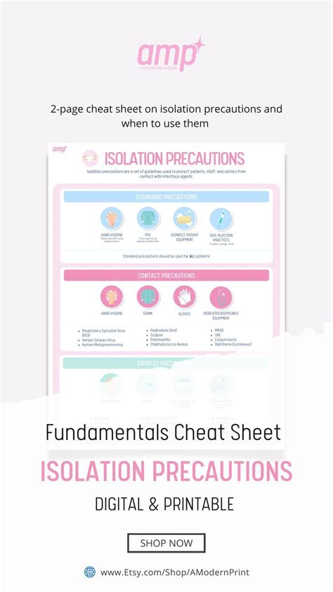 Isolation Precautions Nursing School Med Surg Cheat Sheet Digital Download Printable Nursing