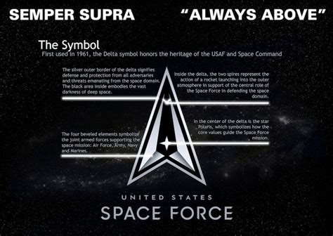 The Us Space Force Logo And Motto United States Space Force News