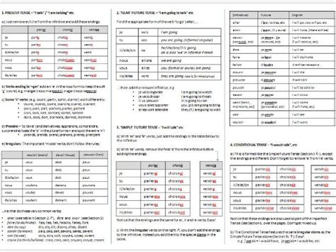 French Verb Tenses Overview Sheet Teaching Resources