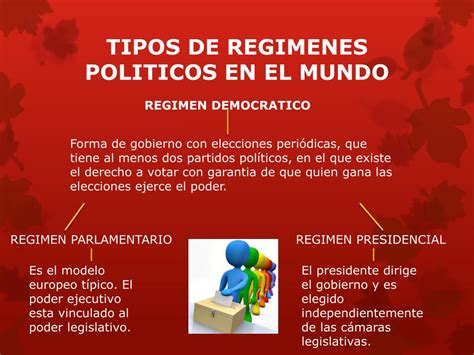 Ppt Regimenes Politicos Powerpoint Presentation Free Download Id