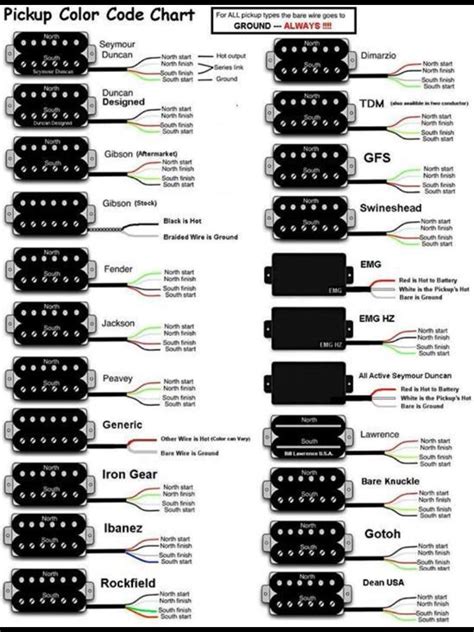 Pickup Wiring Diagrams Rockfield