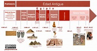 Las primeras civilizaciones fluviales: Mesopotamia y Egipto - JUANJO ...