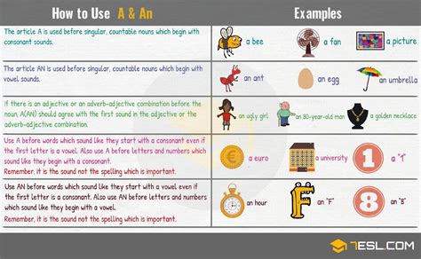 A Vs An How To Use Indefinite Articles A And An Correctly English