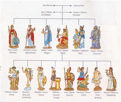 La Literatura En El Bolsillo La Mitología Clásica