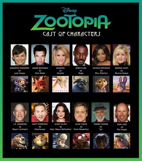 Disneys New Animated “zootopia” Voice Cast Revealed Gephardt Daily