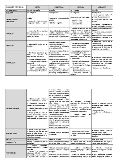 1 fct europa francia alemania inglaterra irlanda italia portugal rep. Cuadro comparativo Legislación Educación Infantil en ...