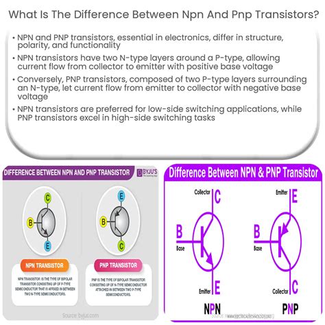 What Is The Difference Between Npn And Pnp Transistors
