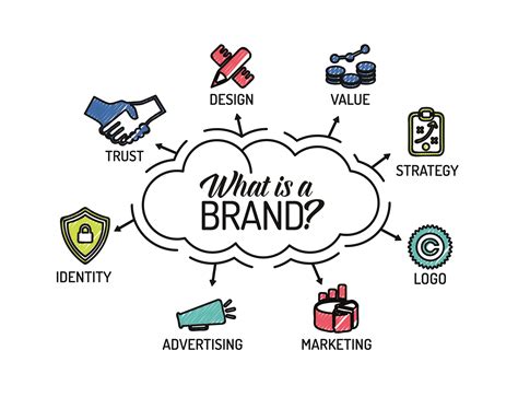 Strategic corporate and brand identity, what does it mean for my business? Branding Toolbox: A Logo design is not your brand - Thrive ...