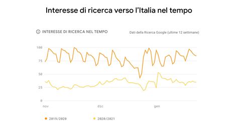 Consigli Per Il Turismo Post Covid Think With Google