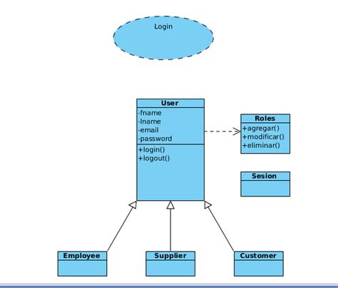 Java How To Create Userroles Relation In Uml Class Diagram Stack