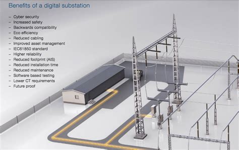 Going Digital A Look At The Modern Substation