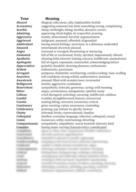 Words To Describe Tone Literature Year 12 Wace Thinkswap