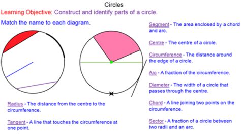 Parts Of A Circle Mr