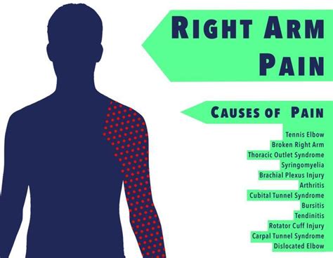 Knowing it can help to know if chest pain is something to worry about or not. Pain in the Right Arm: Causes and Home Remedies