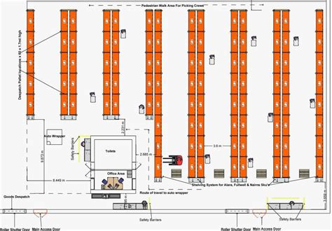 Our warehouse and distribution centre design consultants have detailed knowledge and understanding of what is required to operate an efficient distribution centre, warehouse and picking/despatch operation. Lovely Warehouse Layout #1 Design Warehouse Layout Plan | NeilTortorella.com