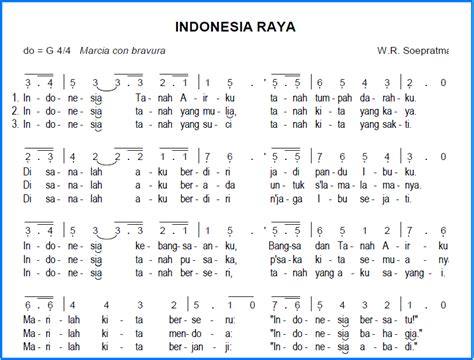 Lirik Lagu Indonesia Raya Pianika Lirik Lagu Not Angka Pianika Dan Riset