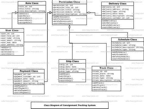 Consignment Tracking System Class Diagram Freeprojectz